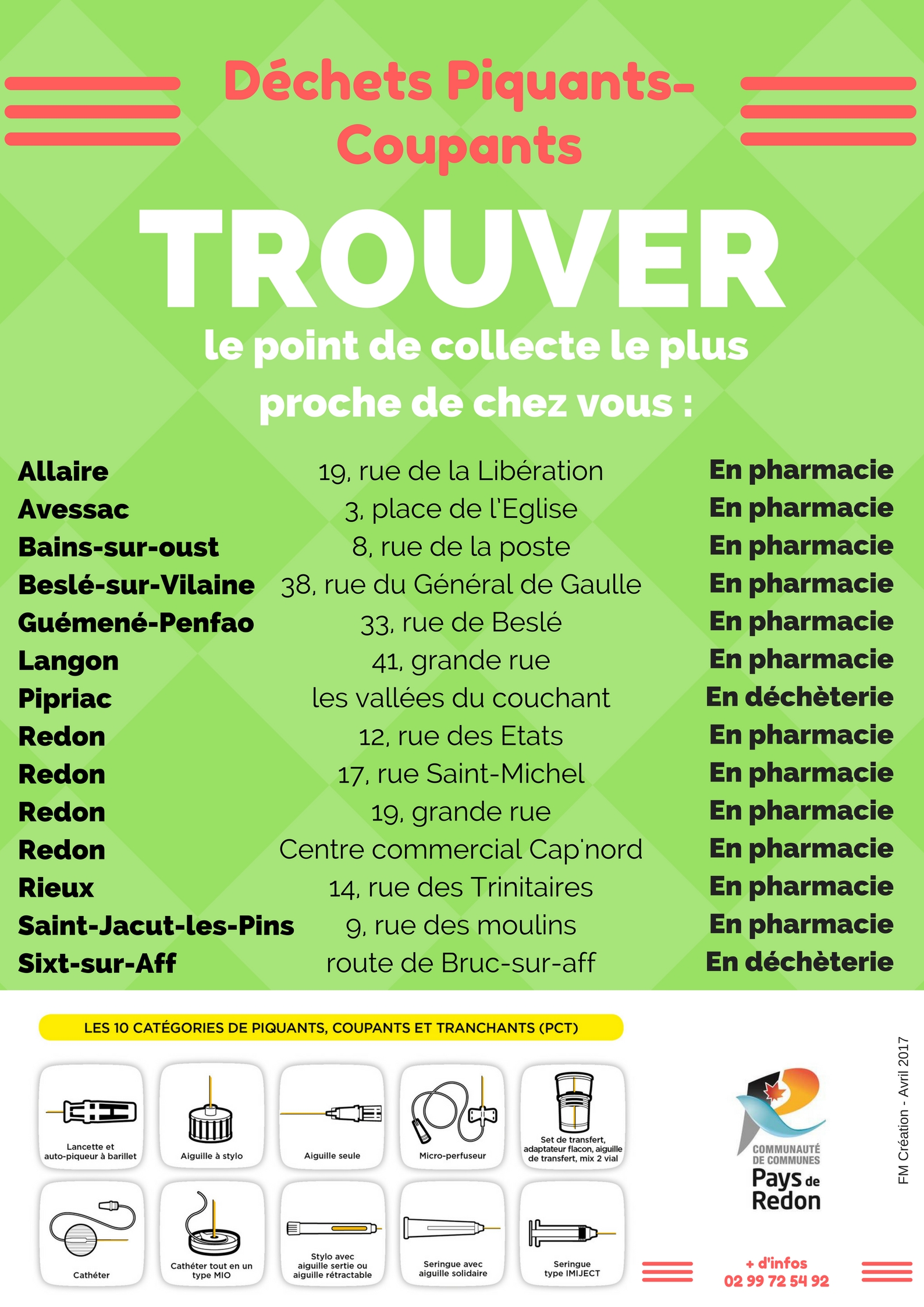 Déchets piquants-coupants Phie