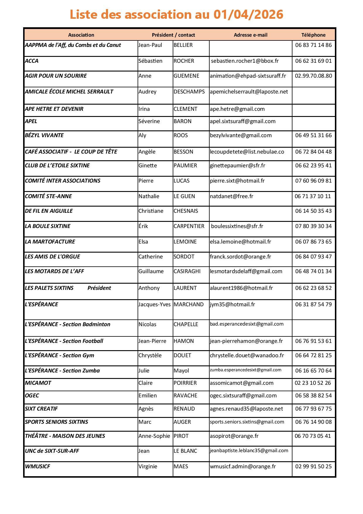 liste des associations 010426-page-001