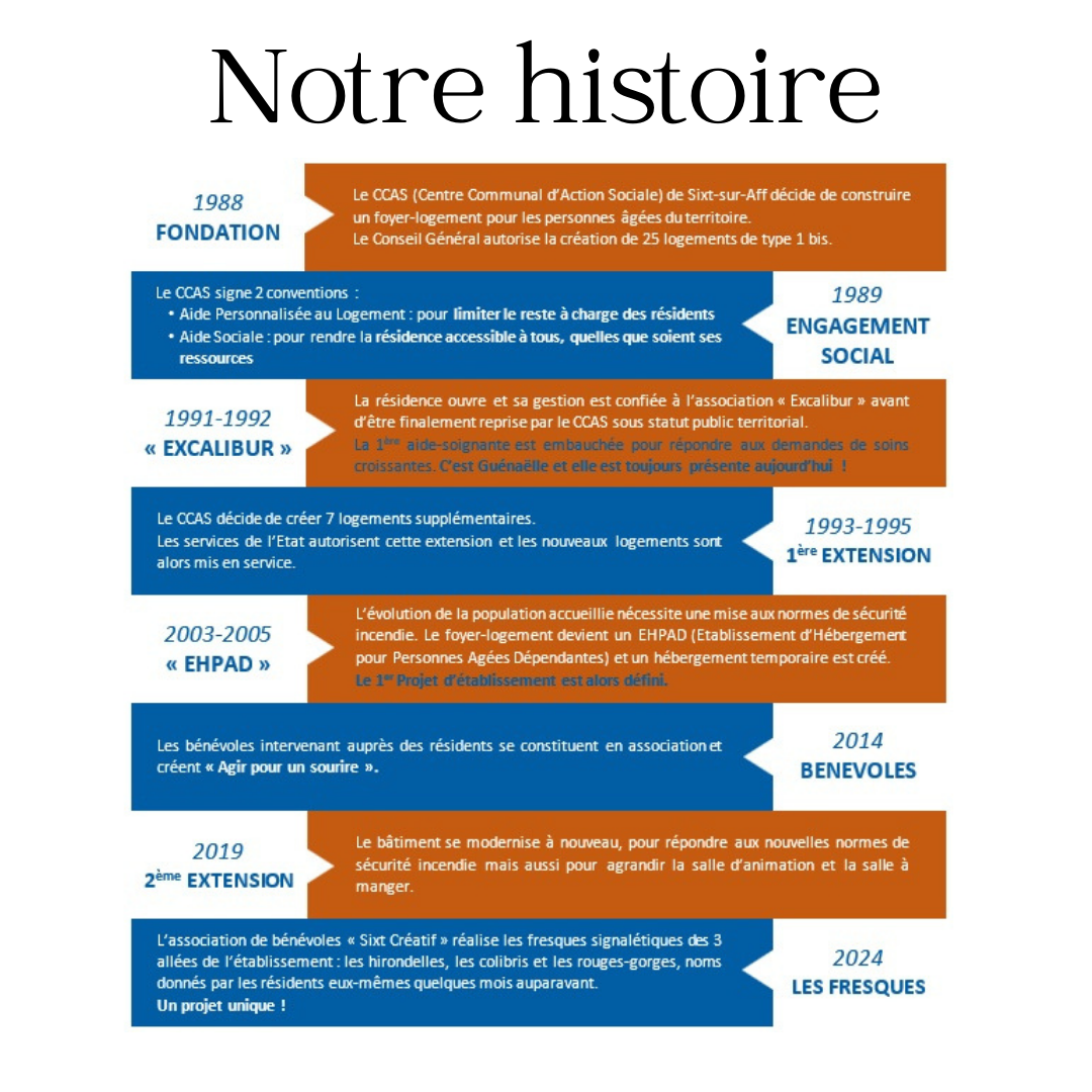 Page 03 Publication LinkedIn Projet établissement EHPAD