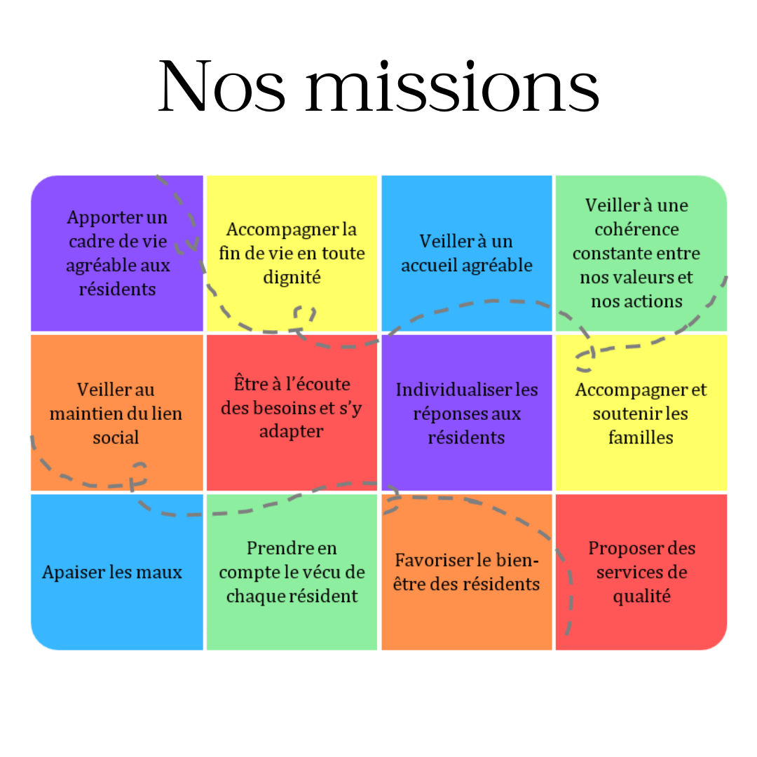 Page 05 Publication LinkedIn Projet établissement EHPAD