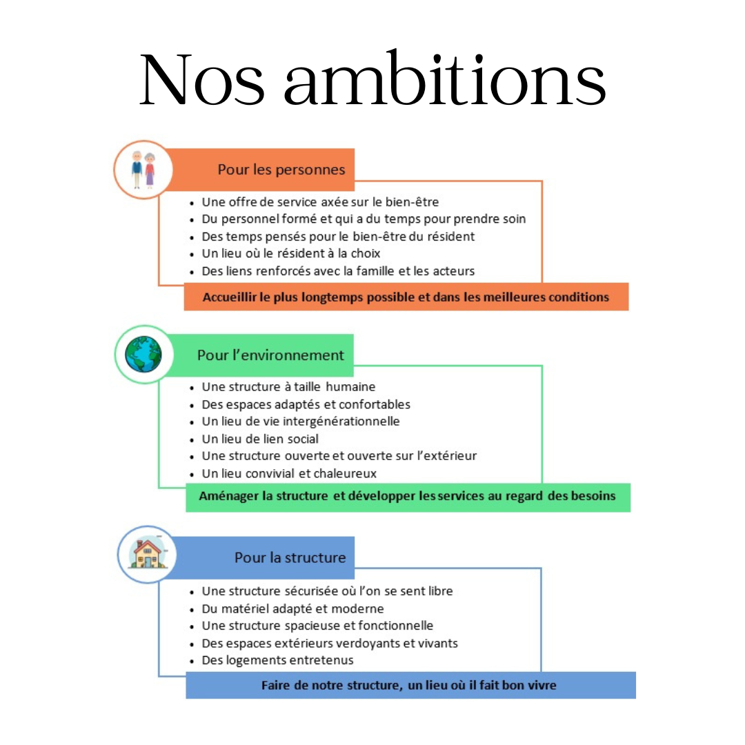 Page 07 Publication LinkedIn Projet établissement EHPAD